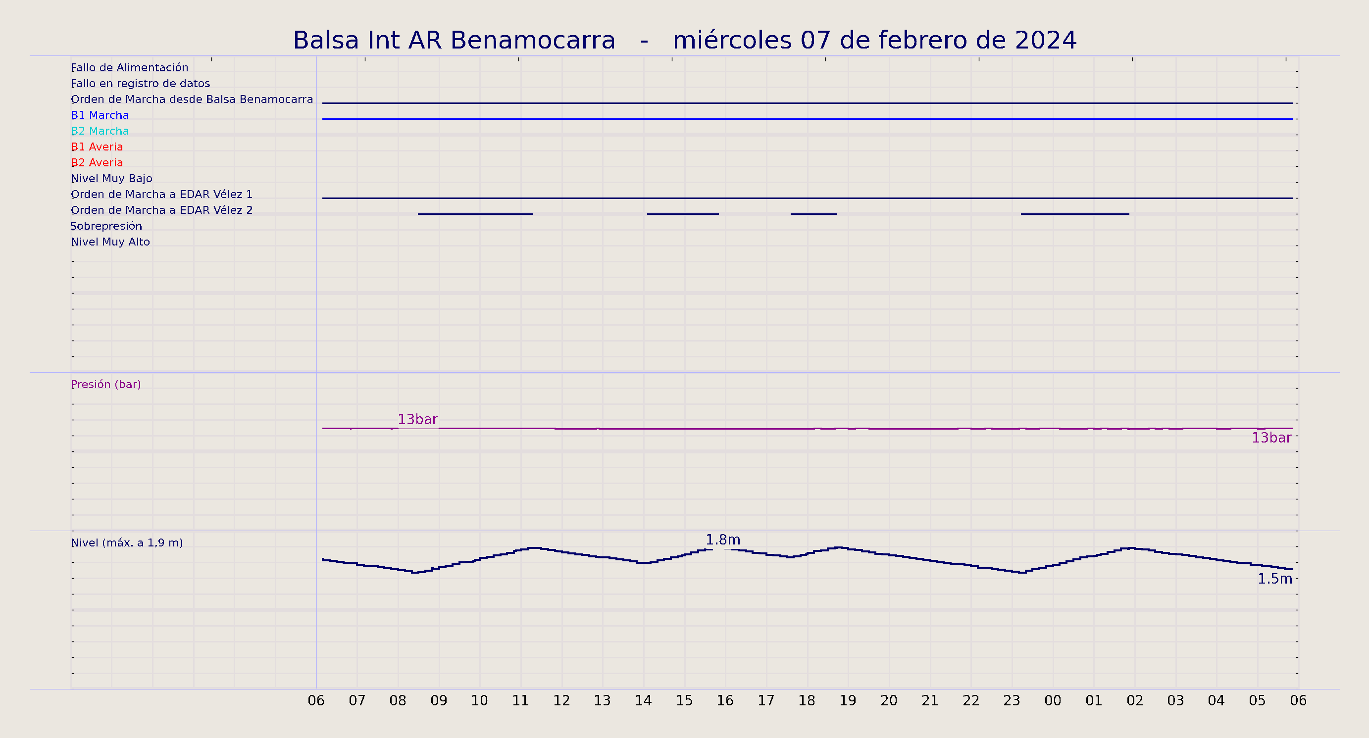 ../../imagenes/vid/2024/Balsa Int AR Benamocarra/2024-02-07 Balsa Int AR Benamocarra.png